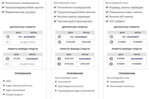 Кракен через тор браузер