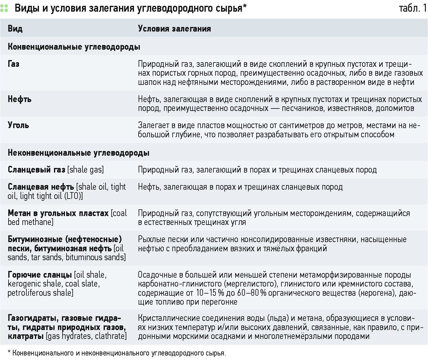 Можно вывести деньги с кракена